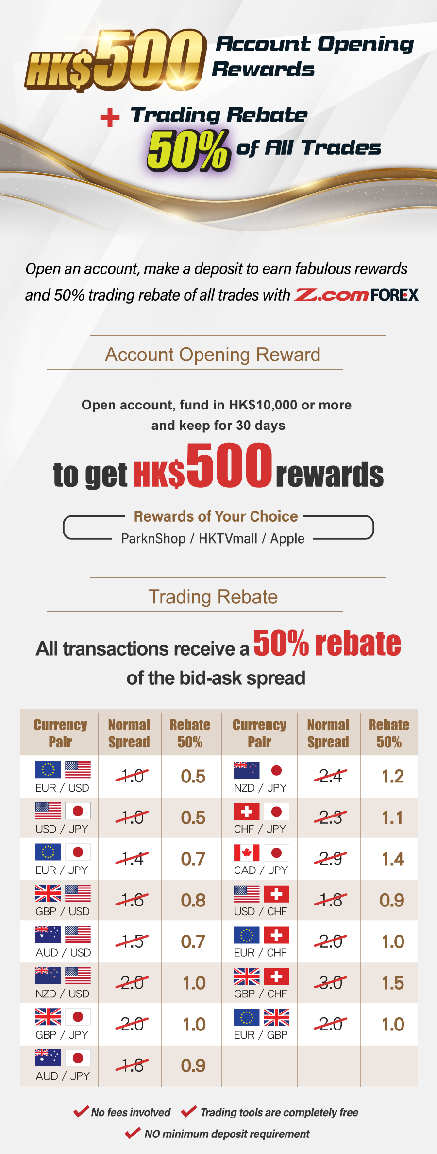HK$500 Account Opening Rewards + Trading Rebate 50% of All Trades