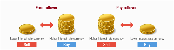 Best Forex Brokers - Top 10 Brokers - blogger.com