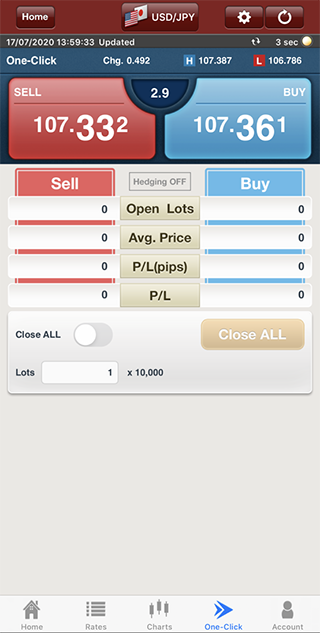 HotForex - blogger.com