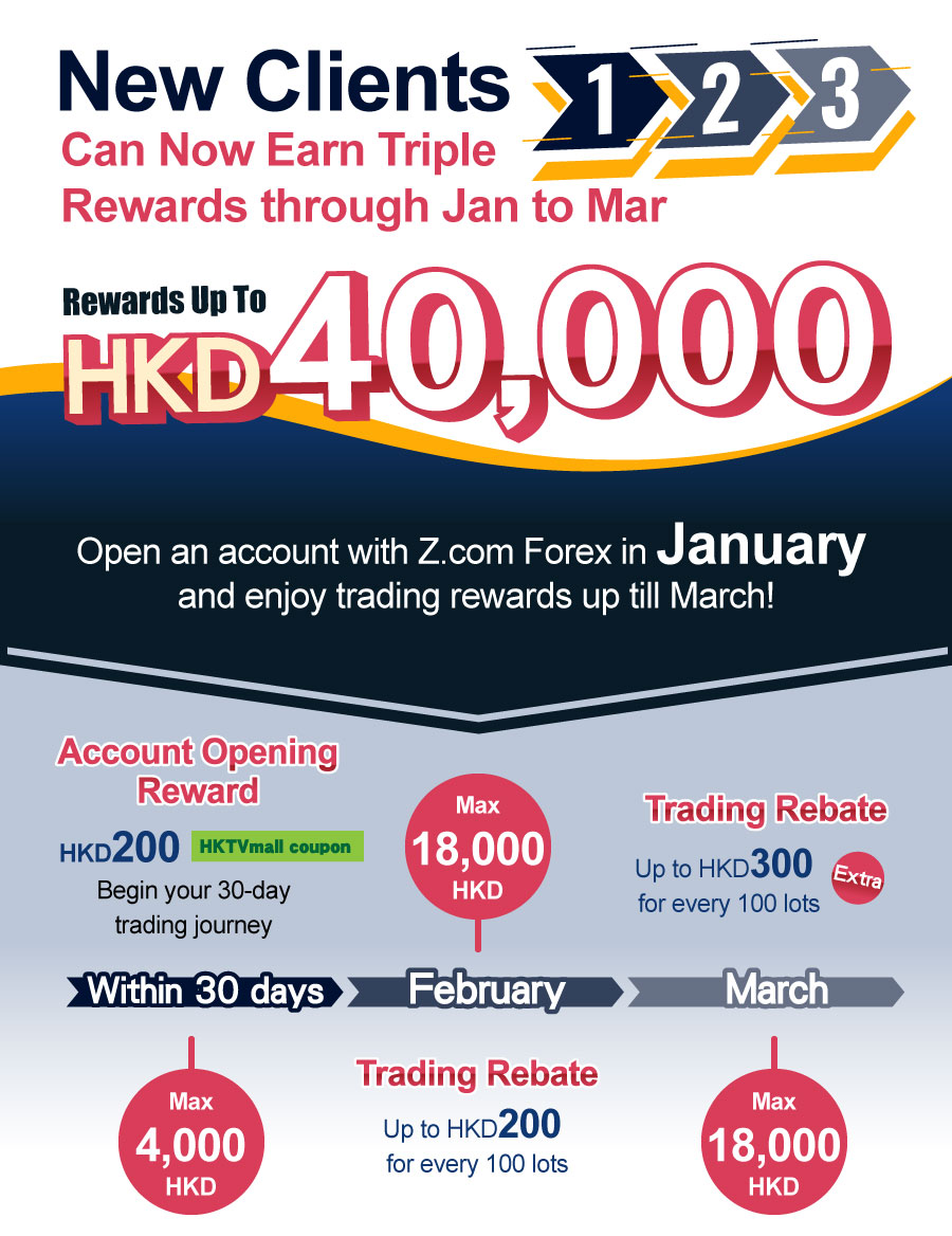 New Clients Can Now Earn Triple Rewards through Jan to Mar | Rewards Up to HKD40,000