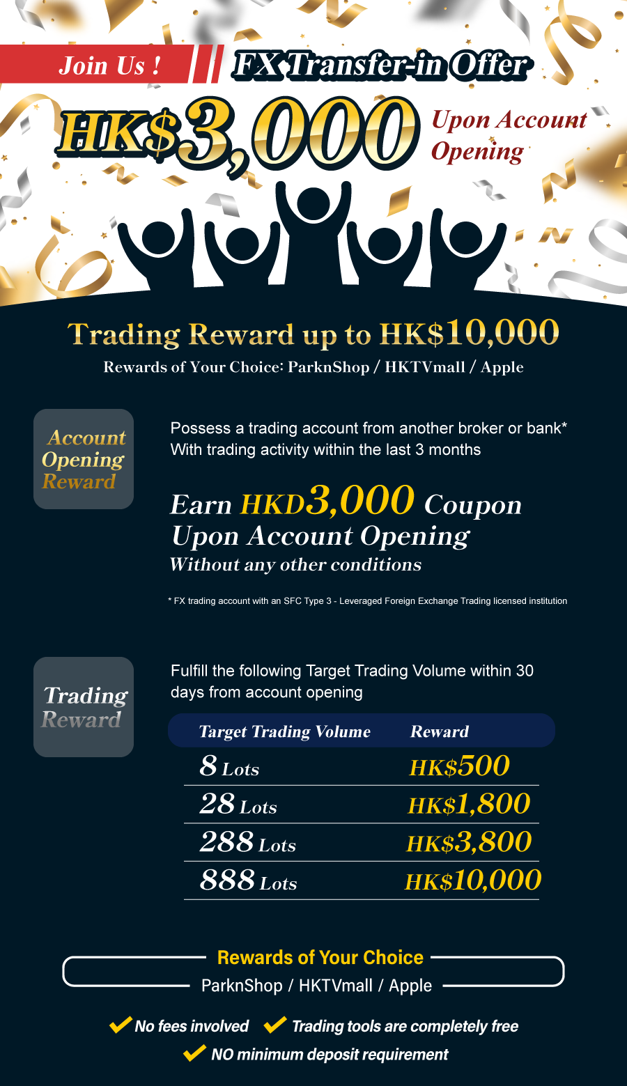 FX Transfer-in Offer | HK$ 3,000 Upon Account Opening