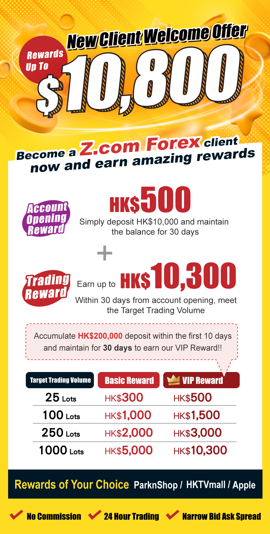 New Client Welcome Offer！Rewards Up To HK$10,800