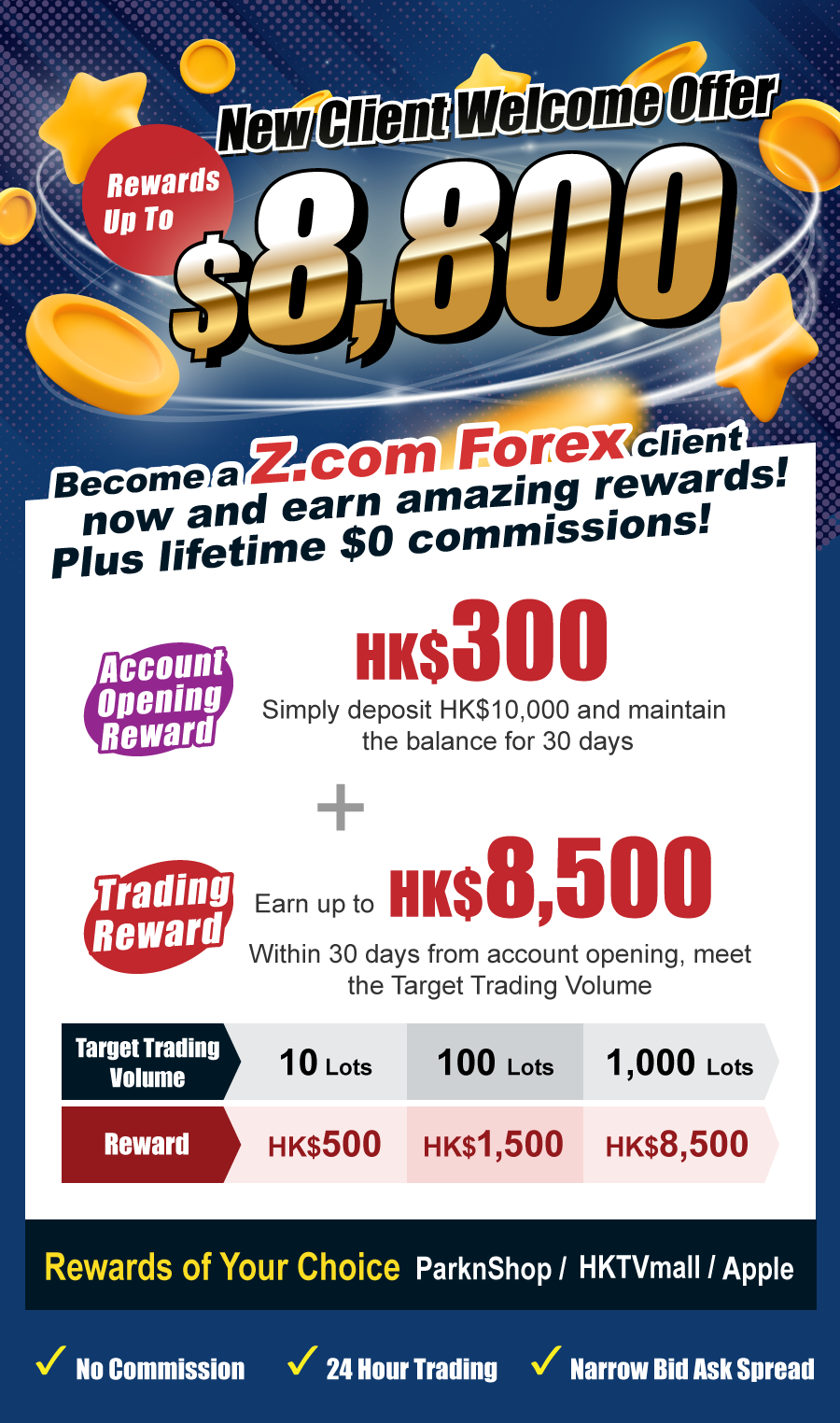 New Client Welcome Offer | Rewards Up To HK$8,800 Plus lifetime $0 commissions