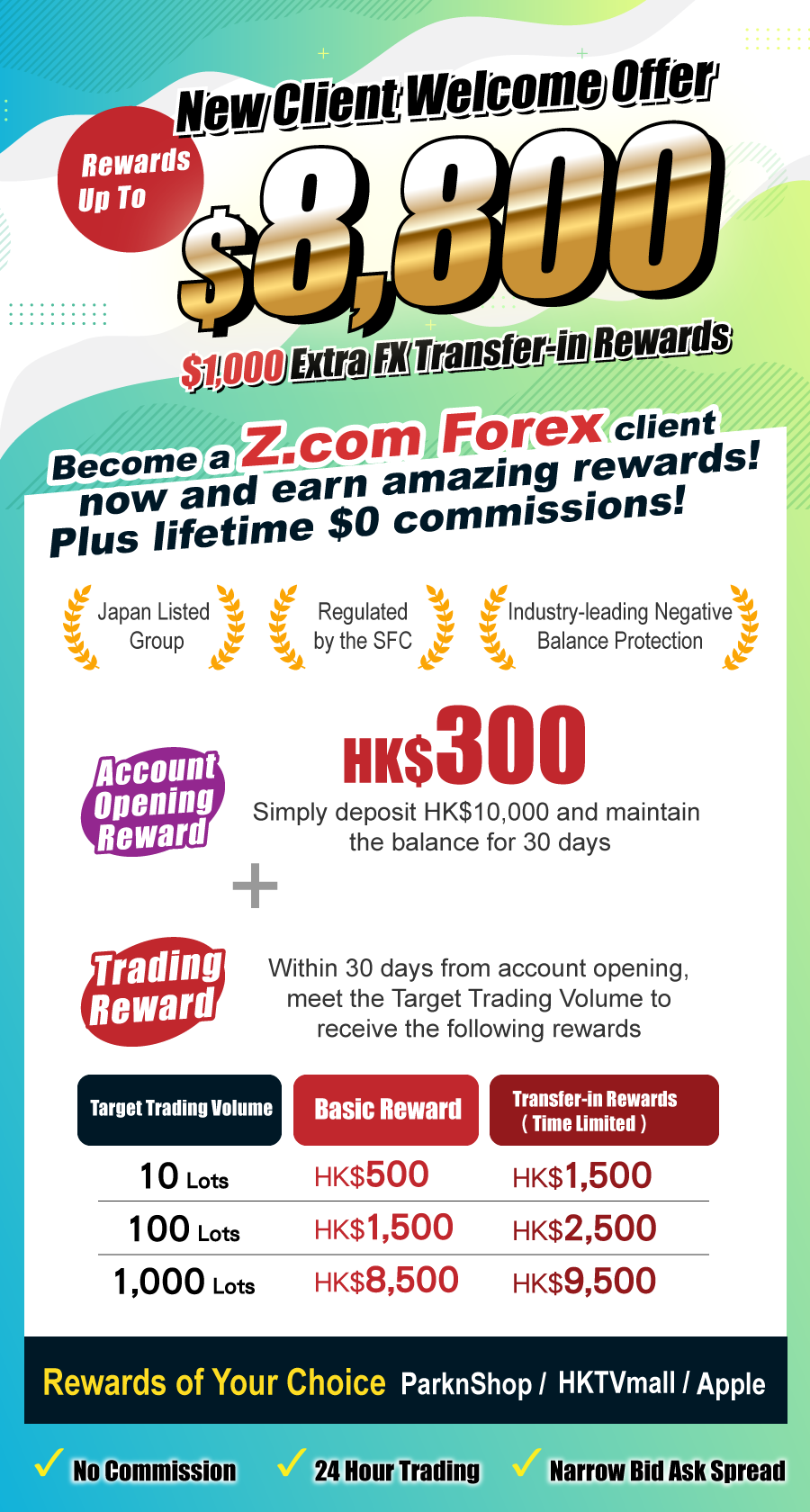 New Client Welcome Offer Rewards Up To HK$8,800 | $1,000 Extra FX Transfer-in Rewards