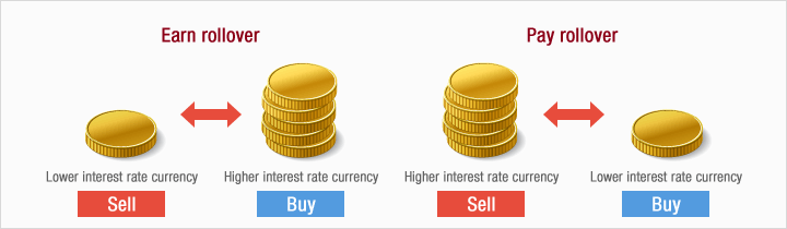 Forex overnight interest rates forex trading for americans