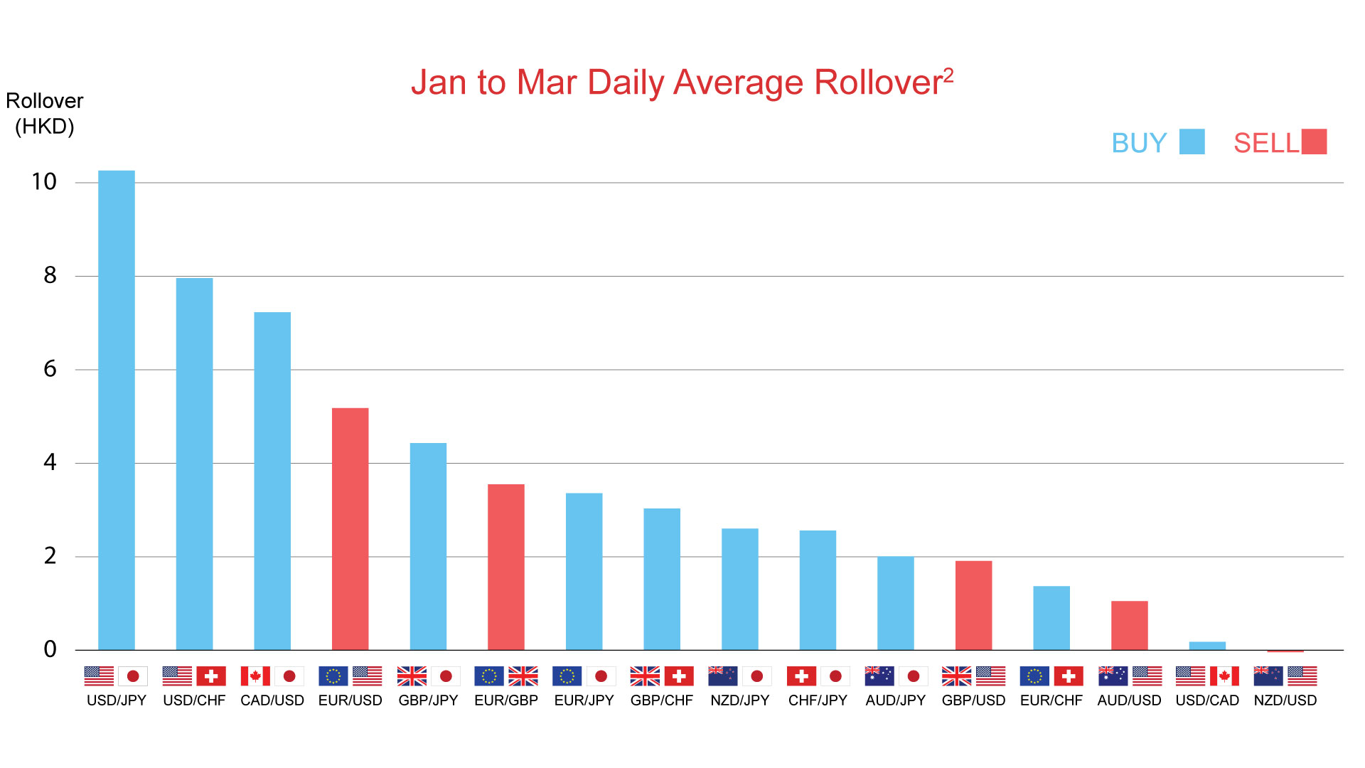 Jan to Mar Daily Average Rollover
