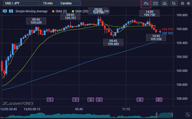 Super Chart indicators