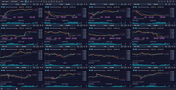 Super Chart Display up to 16 charts