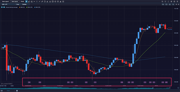 Super Chart News Effects