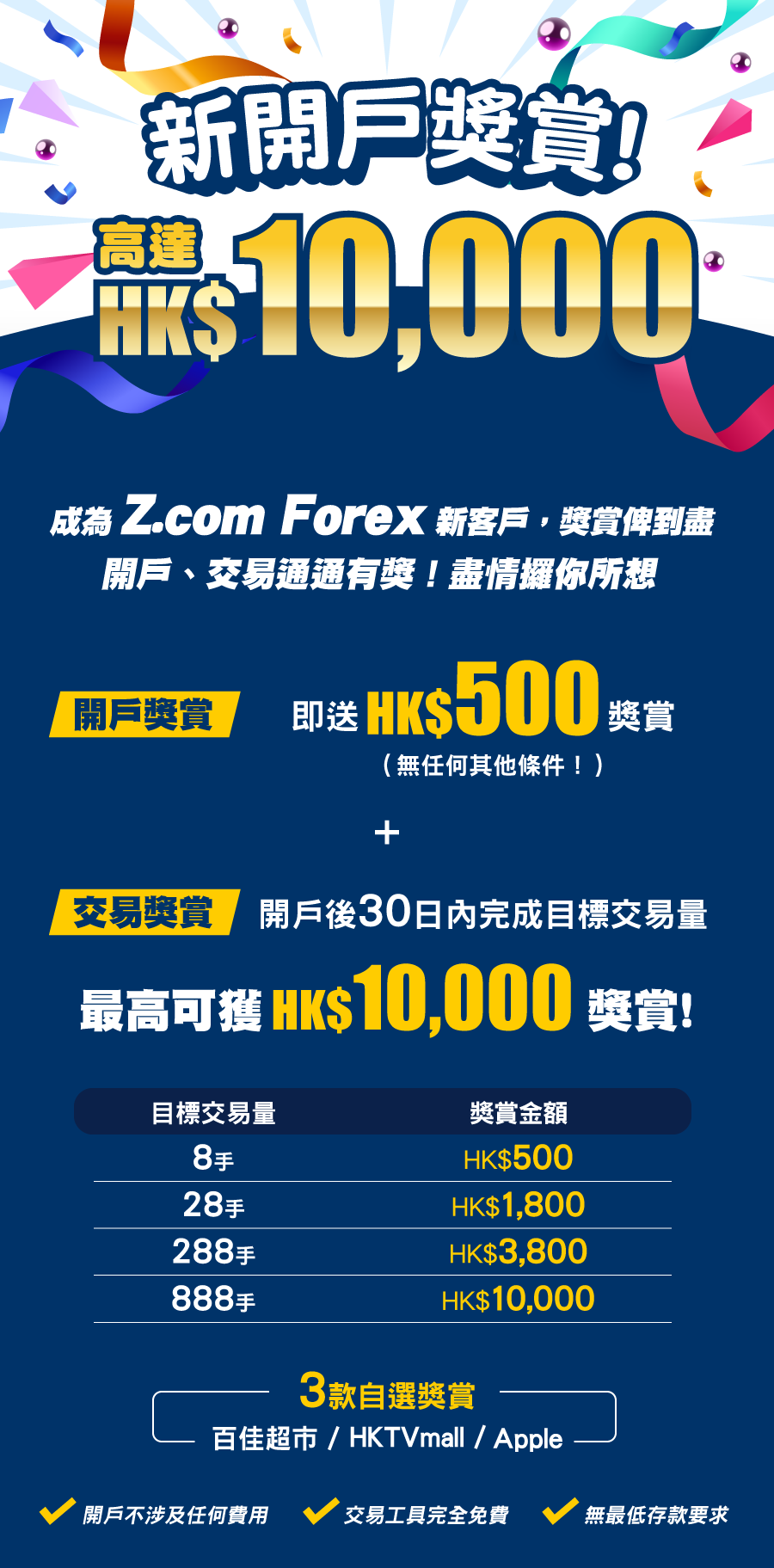 新開戶獎賞高達HK$10,000