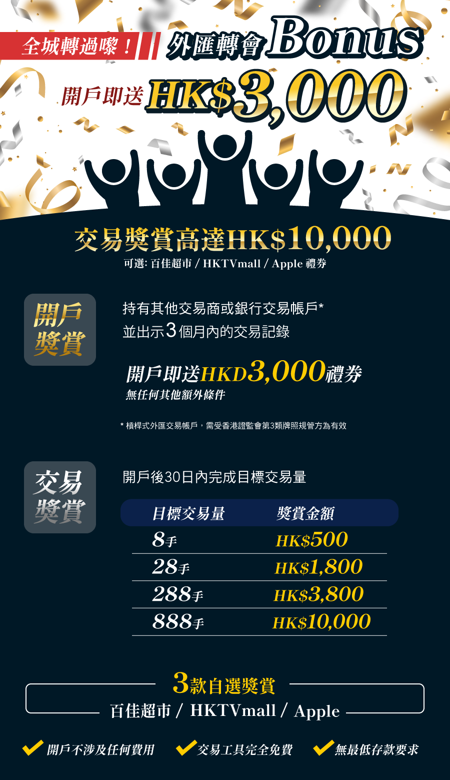 外匯轉會Bonus | 開戶即送HK$3,000獎賞