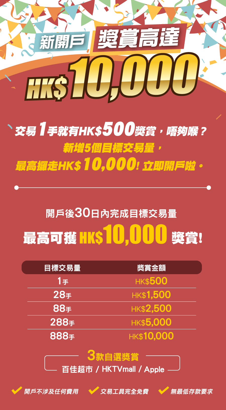 新開戶獎賞高達HK$10,000