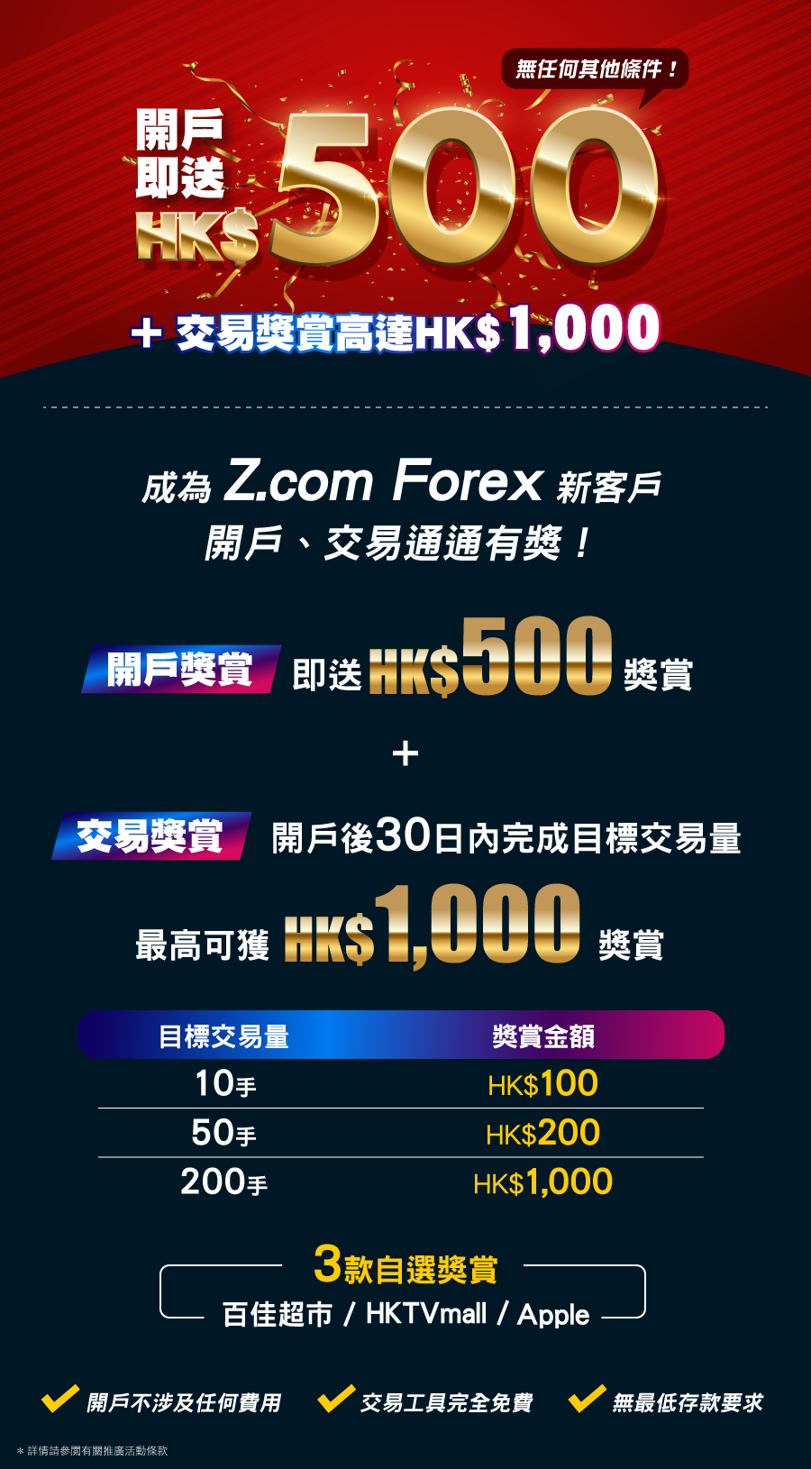 開戶即送HK$500 + 交易獎賞高達HK$1,000