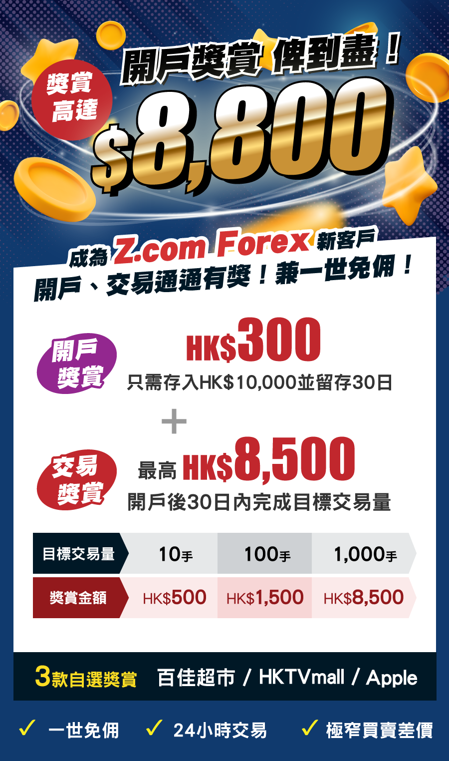 開戶獎賞俾到盡 | 高達HK$8,800 兼一世免佣