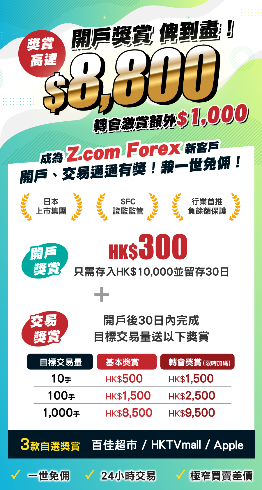 開戶獎賞俾到盡 高達HK$8,800 | 轉會激賞額外$1,000