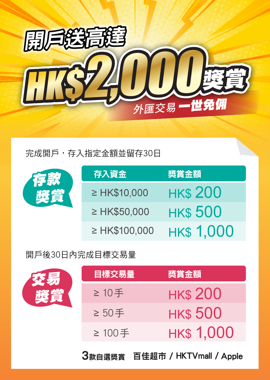 開戶送高達HK$2,000獎賞