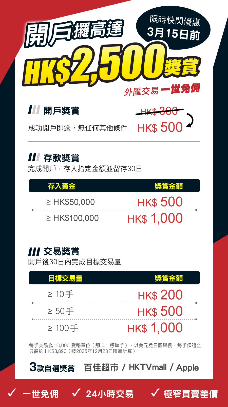 開戶送高達HK$2,300獎賞