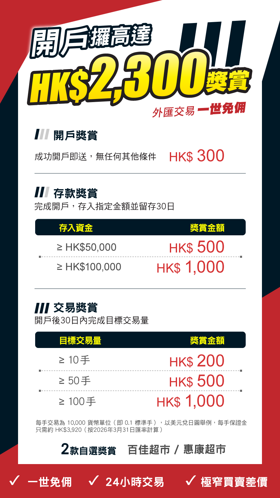 開戶送高達HK$2,300獎賞