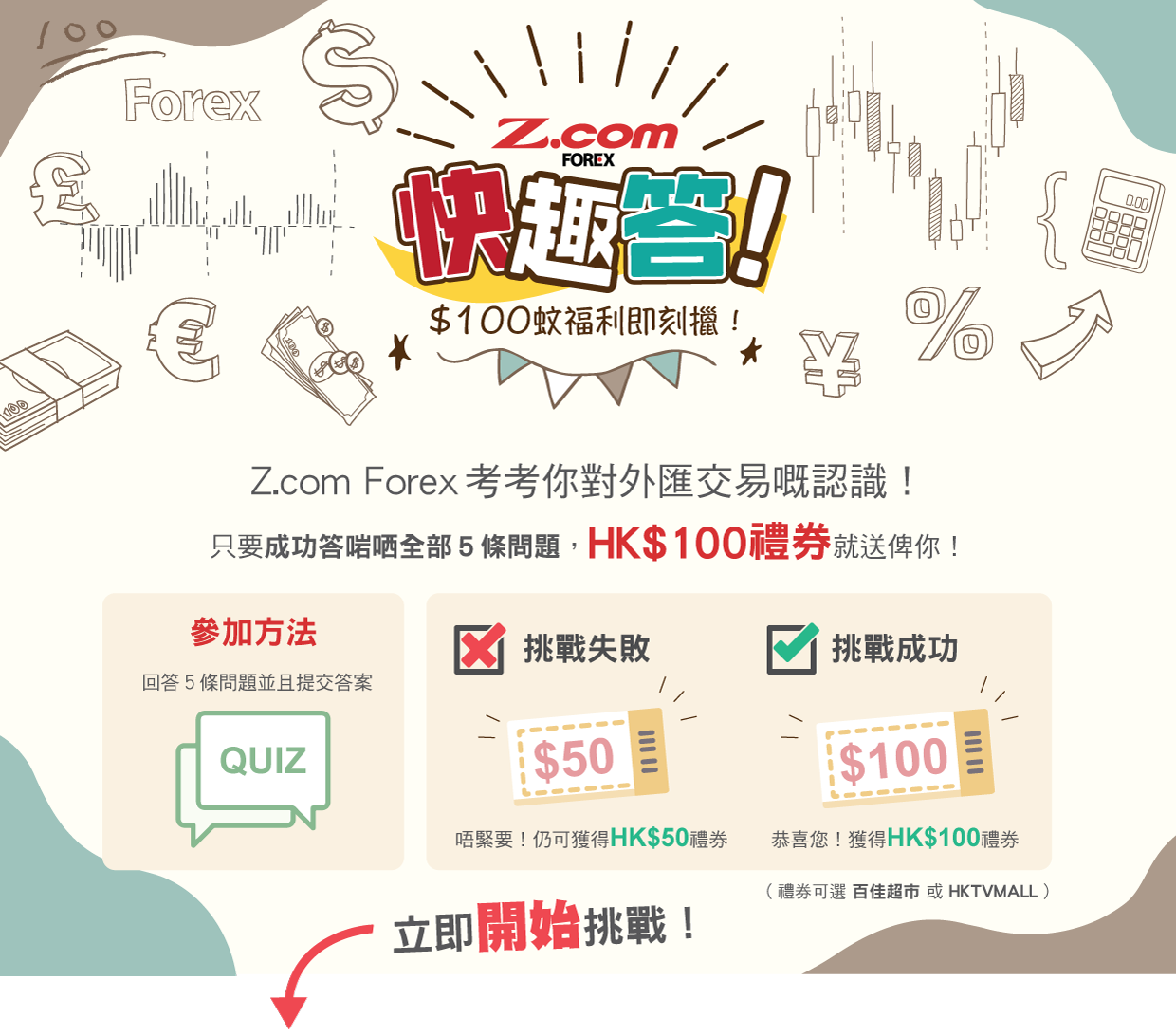 Z.com forex快趣答