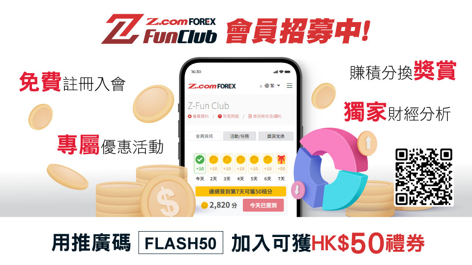Z.com Forex