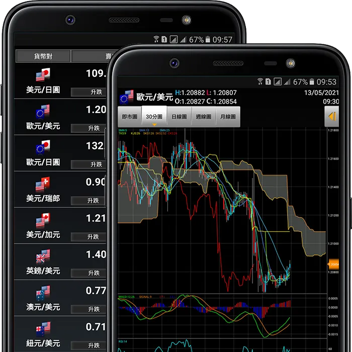 Android應用程式Z.com Trader Mobile
