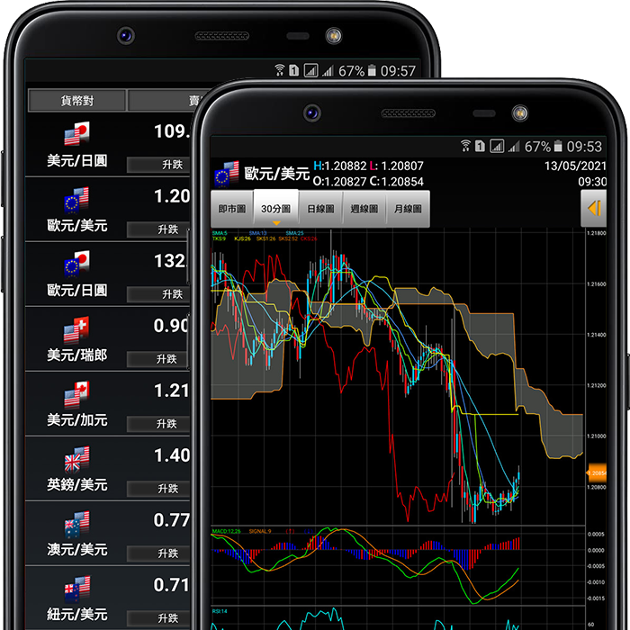Z.com Trader Mobile畫面